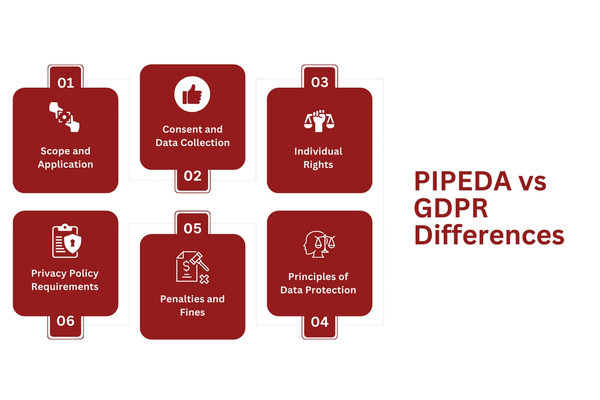 PIPEDA vs GDPR Differences.png