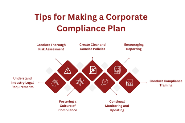Tips for Making a Corporate Compliance Plan.png