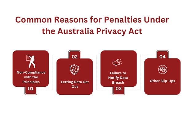 Common Reasons for Penalties Under the Australia Privacy Act.png