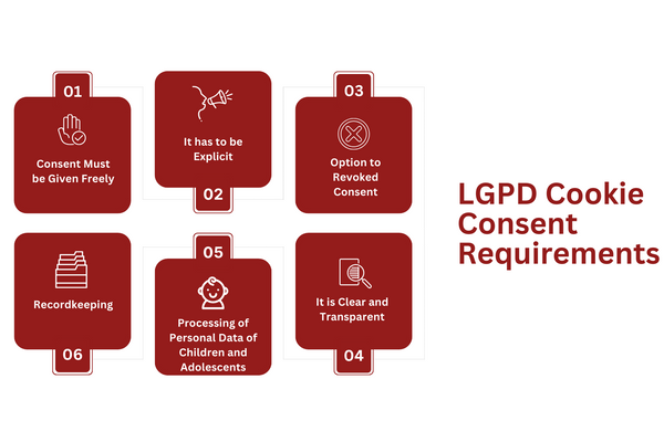LGPD Cookie Consent Requirements.png