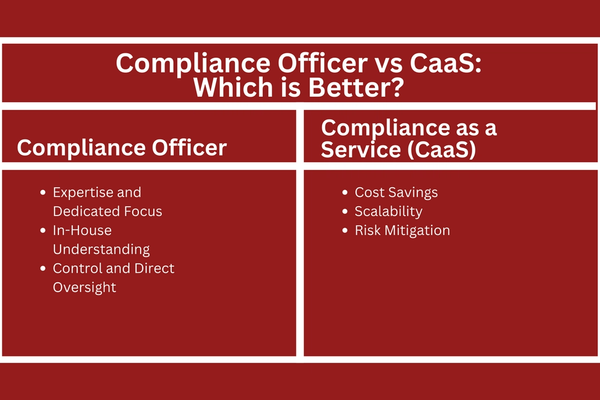 Compliance Officer vs CaaS Which is Better.png