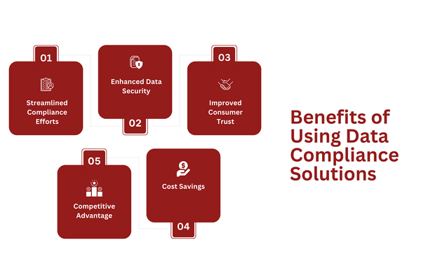 Benefits of Using Data Compliance Solutions.png
