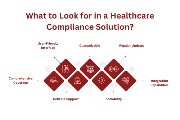 What to Look for in a Healthcare Compliance Solution.png