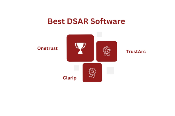 Best DSAR Software.png