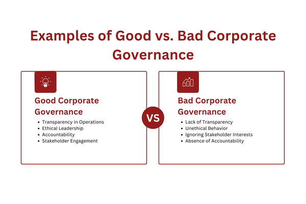Examples of Good vs. Bad Corporate Governance.png