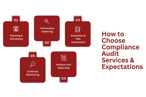 How to Choose Compliance Audit Services & Expectations.png