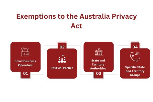 Exemptions to the Australia Privacy Act.jpg
