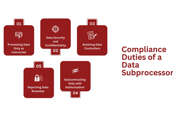 Compliance Duties of a Data Subprocessor.png