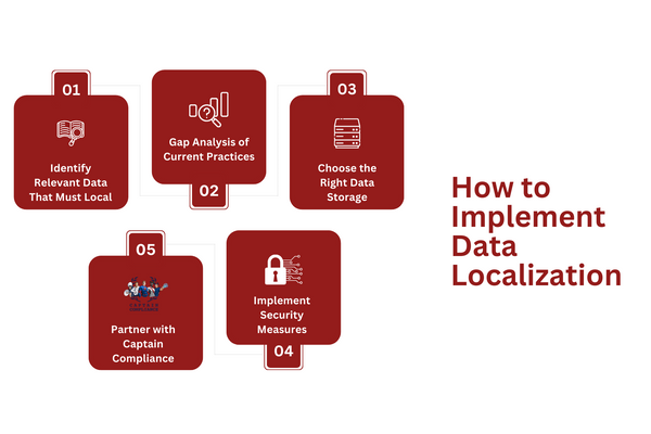How to Implement Data Localization.png