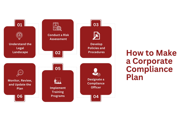 How to Make a Corporate Compliance Plan.png