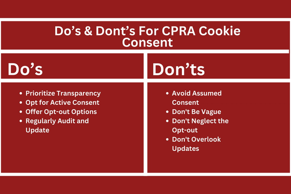 Do’s & Dont’s For CPRA Cookie Consent.png