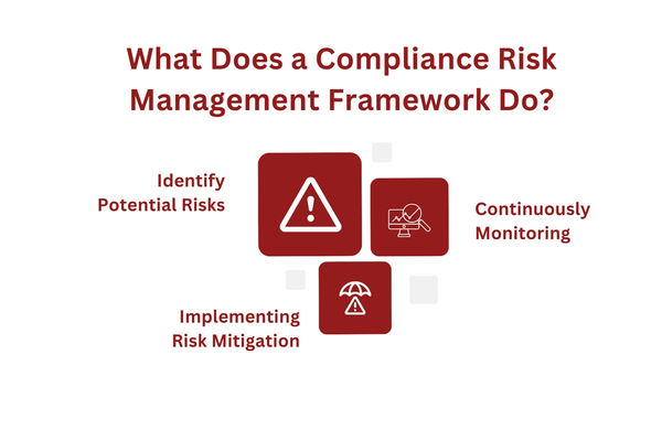 What Does a Compliance Risk Management Framework Do.png