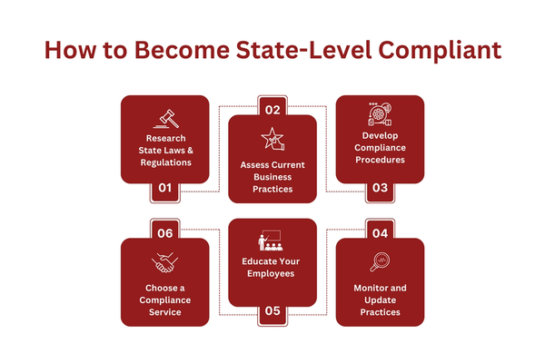 How to Become State-Level Compliant.png