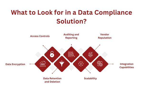 What to Look for in a Data Compliance Solution.png