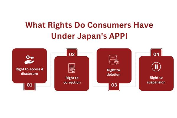 What Rights Do Consumers Have Under Japan's APPI.jpg