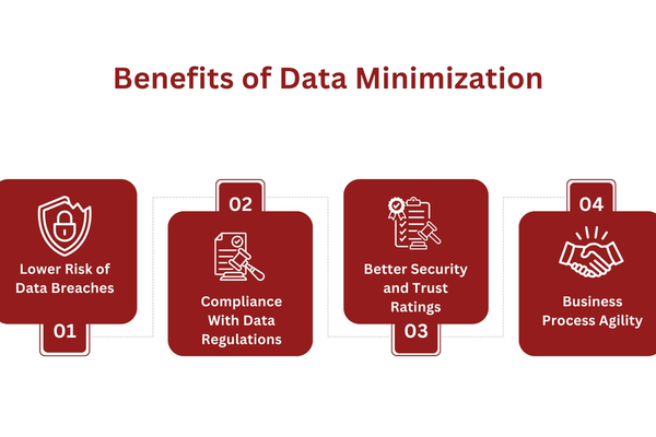 benefits of data minimization.png
