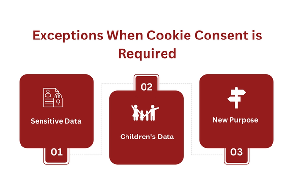 Exceptions When Cookie Consent is Required.png
