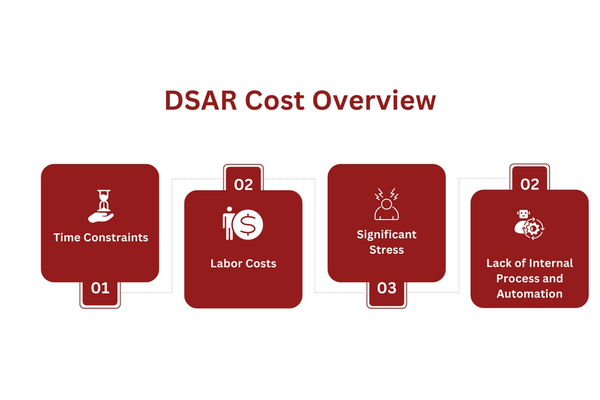DSAR Cost Overview.png