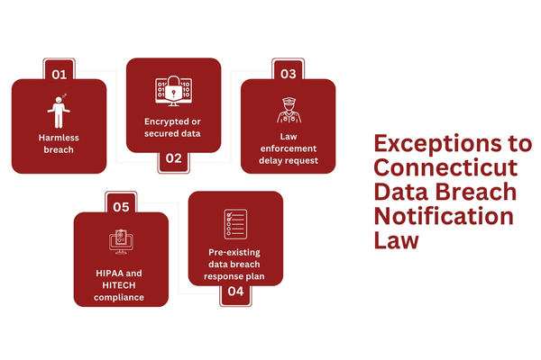 Exceptions to Connecticut Data Breach Notification Law.png