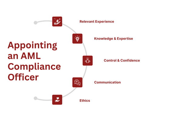 Appointing an AML Compliance Officer.png