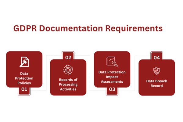 GDPR Documentation Requirements.png
