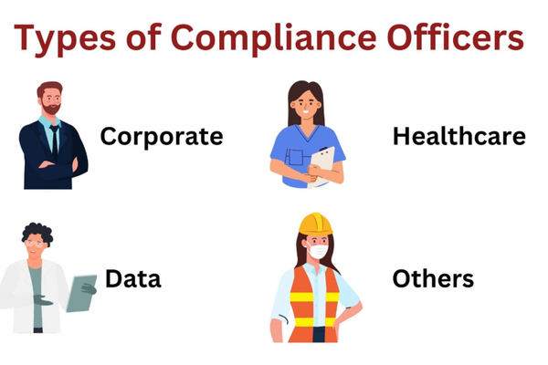 What is a Compliance Officer Understanding Compliance Roles For Your Business  (2).png