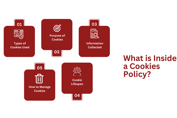 What is Inside a Cookies Policy.png