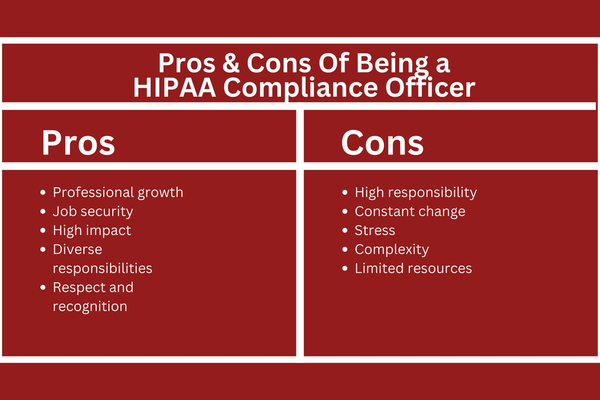 Pros & Cons Of Being a HIPAA Compliance Officer.png