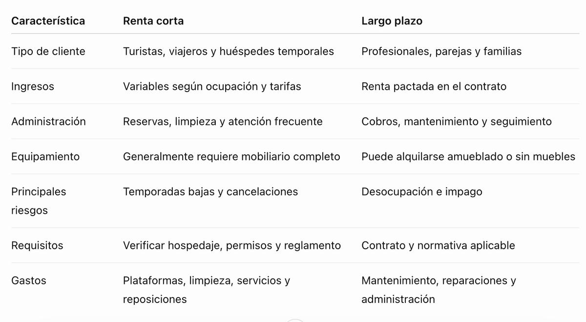 Tabla comparativa de los modelos de alquiler