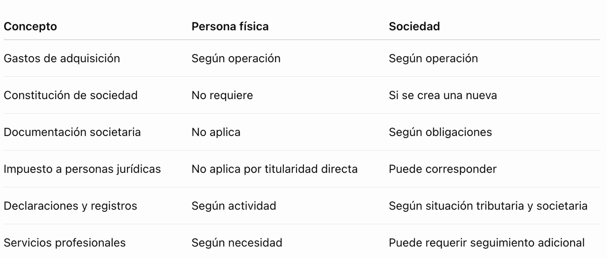 Cuánto cuesta mantener una propiedad mediante una sociedad