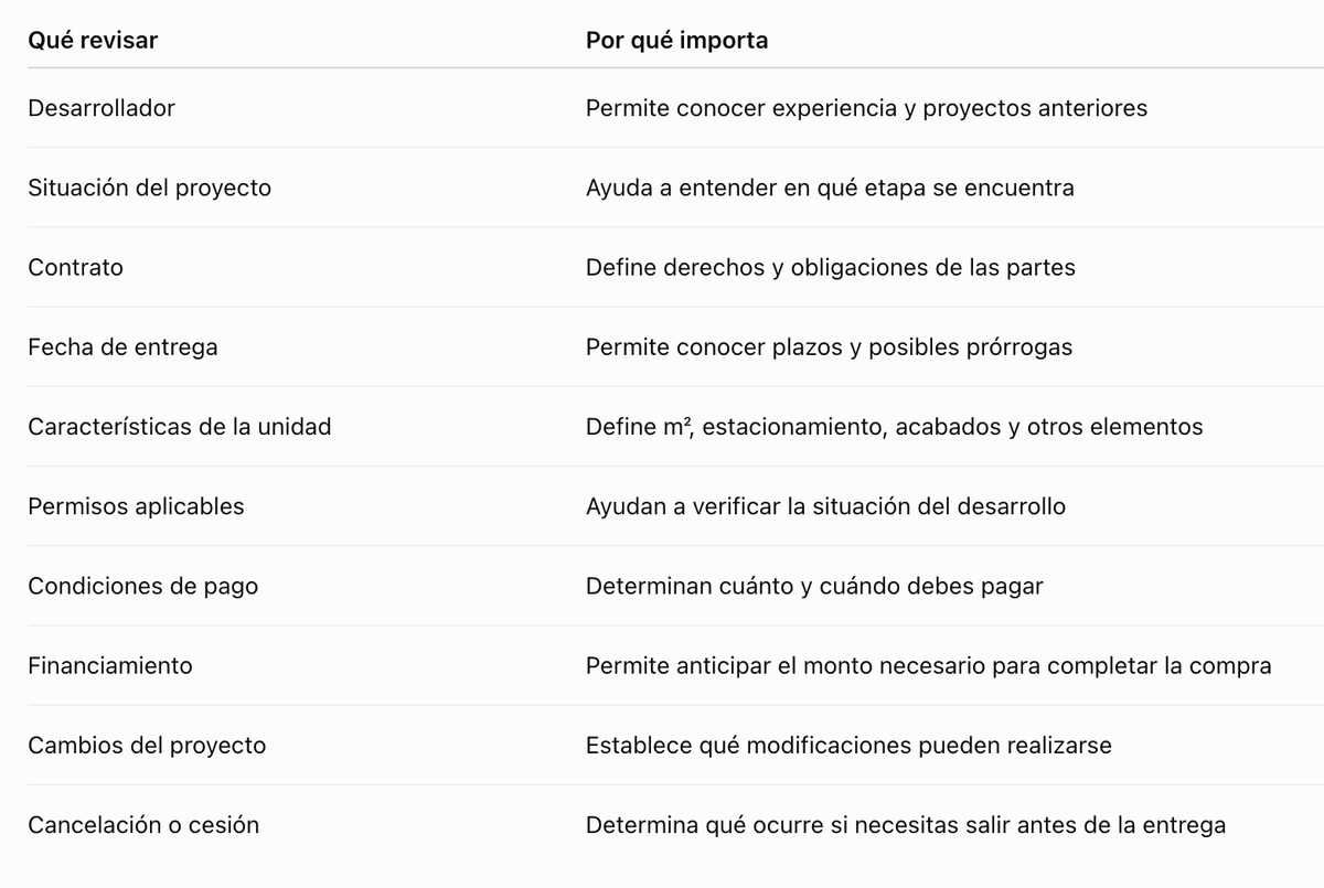 Qué revisar antes de comprar en preventa en Costa Rica