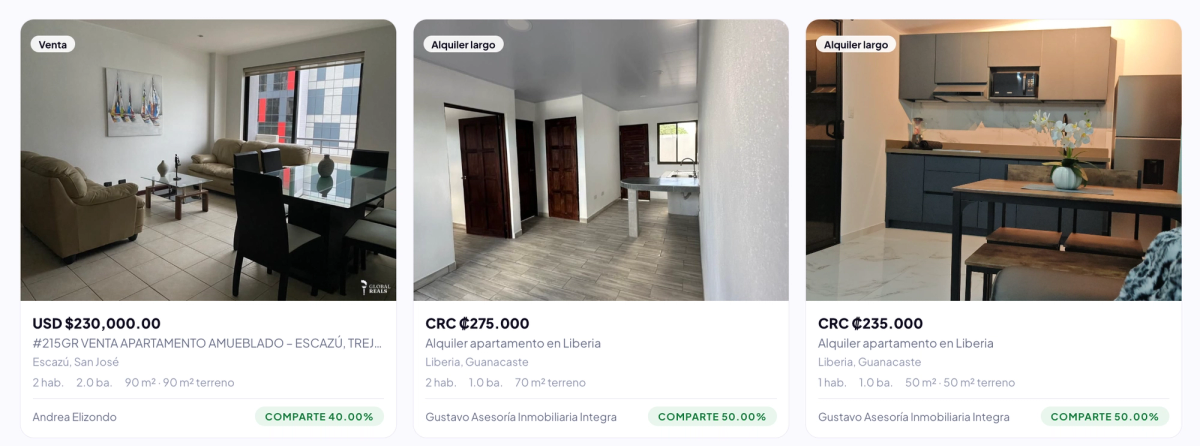 Ejemplos reales de propiedades en Global Reals con comisiones inmobiliarias compartidas del 40 % y 50 % en Costa Rica.