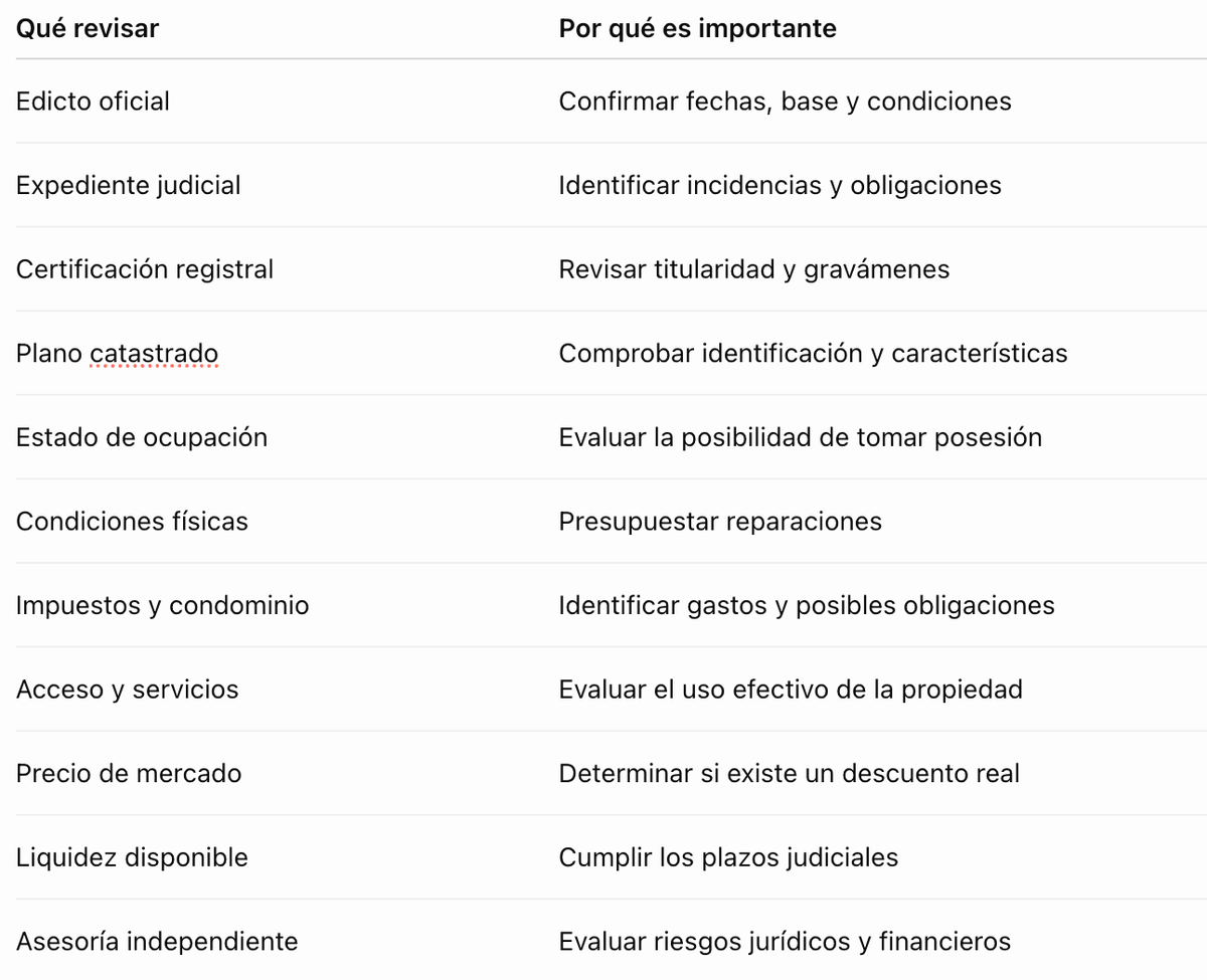 Checklist antes de comprar una casa en remate