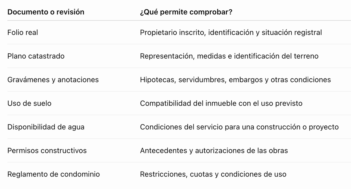 Tabla de documentos y verificaciones principales