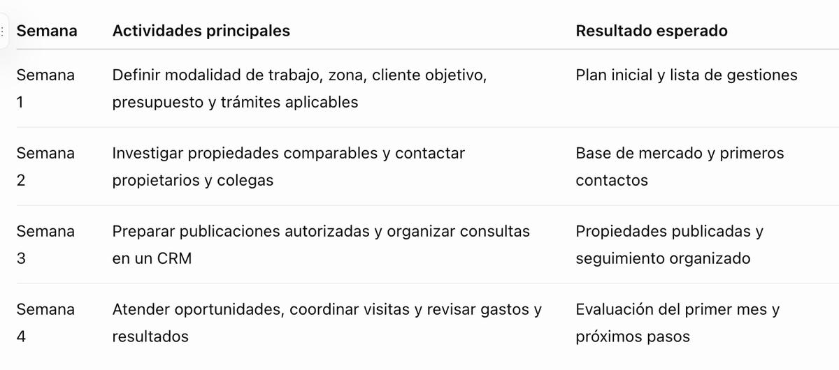 Tu primer mes en bienes raíces