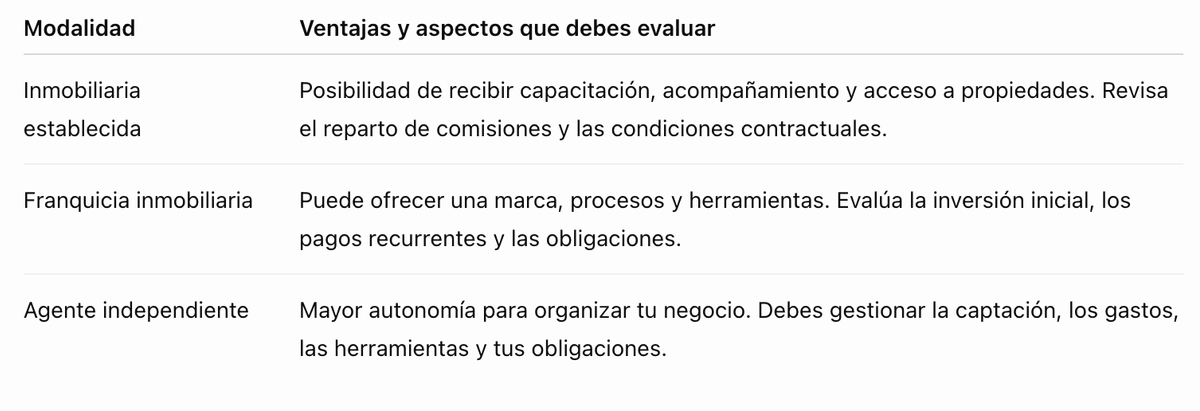 Comparación de modalidades de trabajo