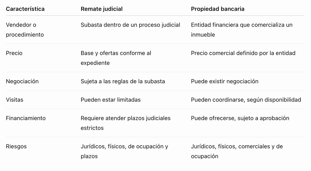 Diferencias entre remate judicial y propiedad bancaria