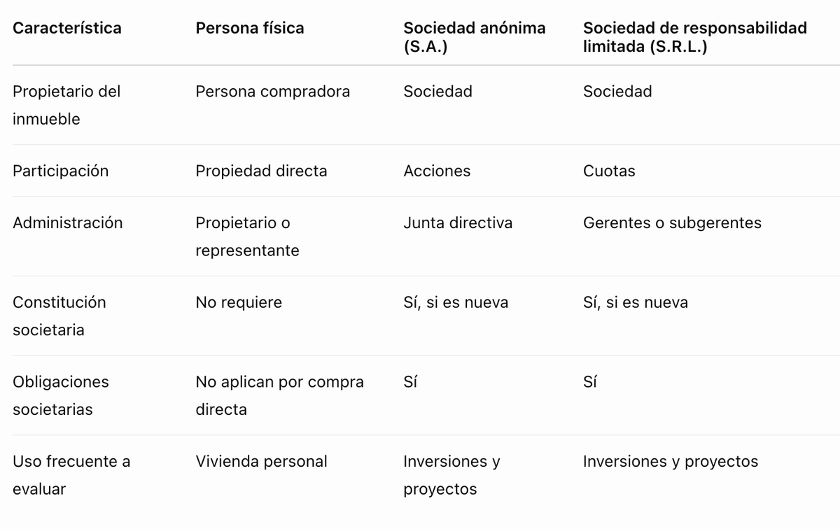 Persona física, S.A. o S.R.L.: principales diferencias