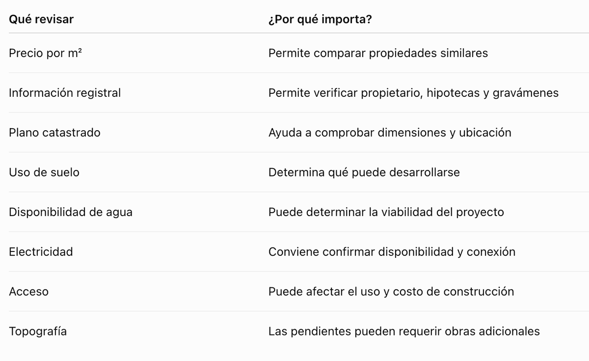 ¿Qué revisar antes de comprar un lote en Costa Rica?