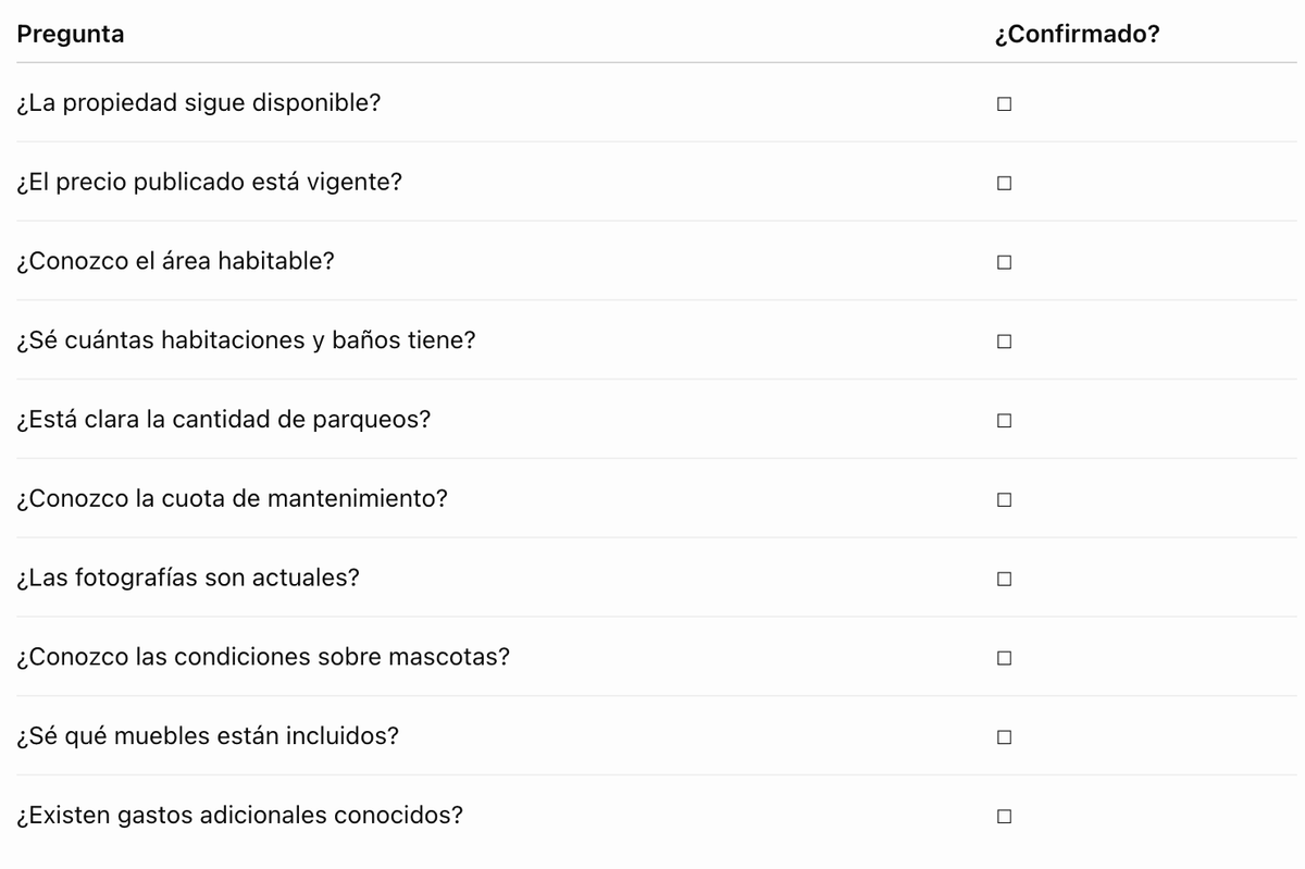 Checklist antes de visitar una propiedad
