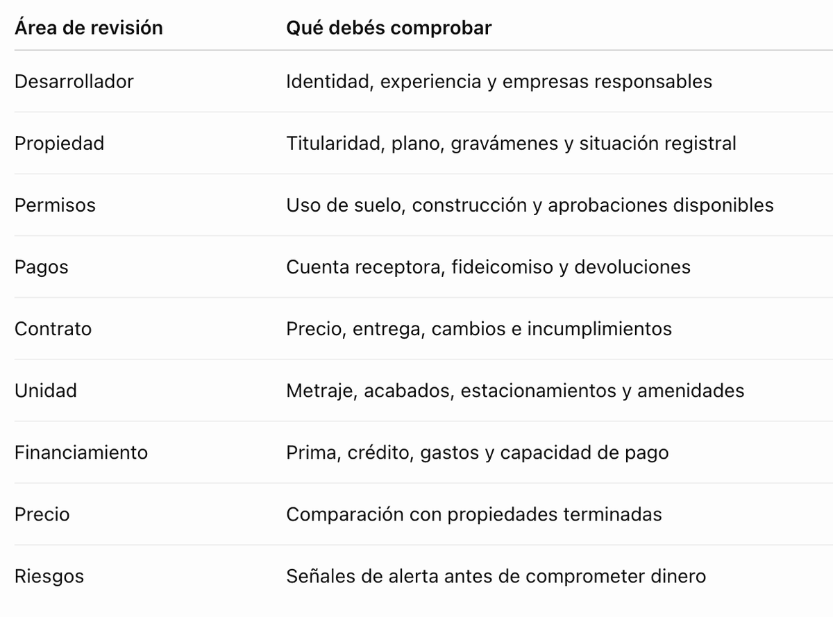 Checklist para comprar en preventa en Costa Rica