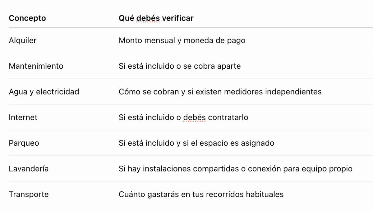 Compará el costo mensual