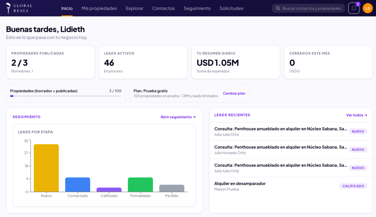 CRM inmobiliario de Global Reals para organizar leads, propiedades y seguimiento de clientes