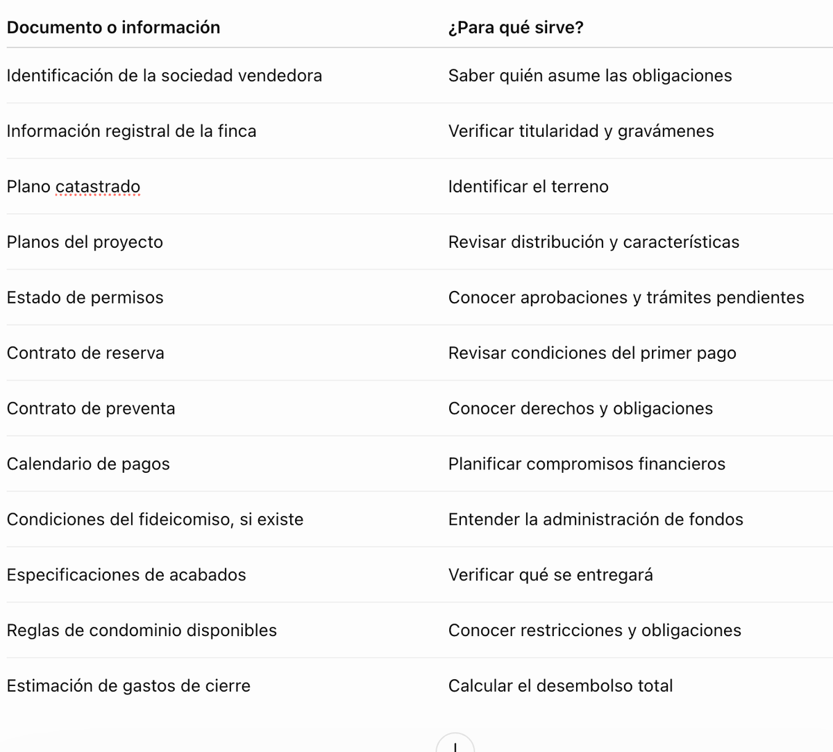 Documentos que deberías solicitar antes de comprar