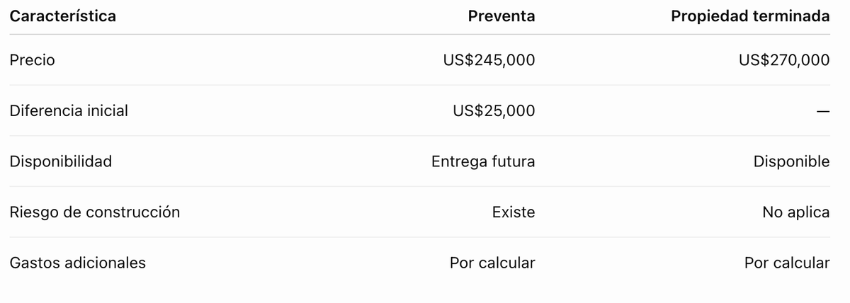 Ejemplo comparativo