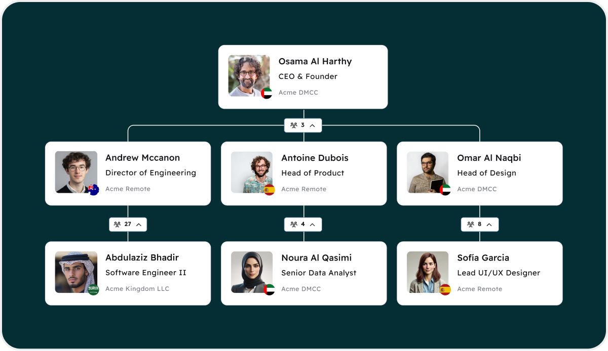 org-chart