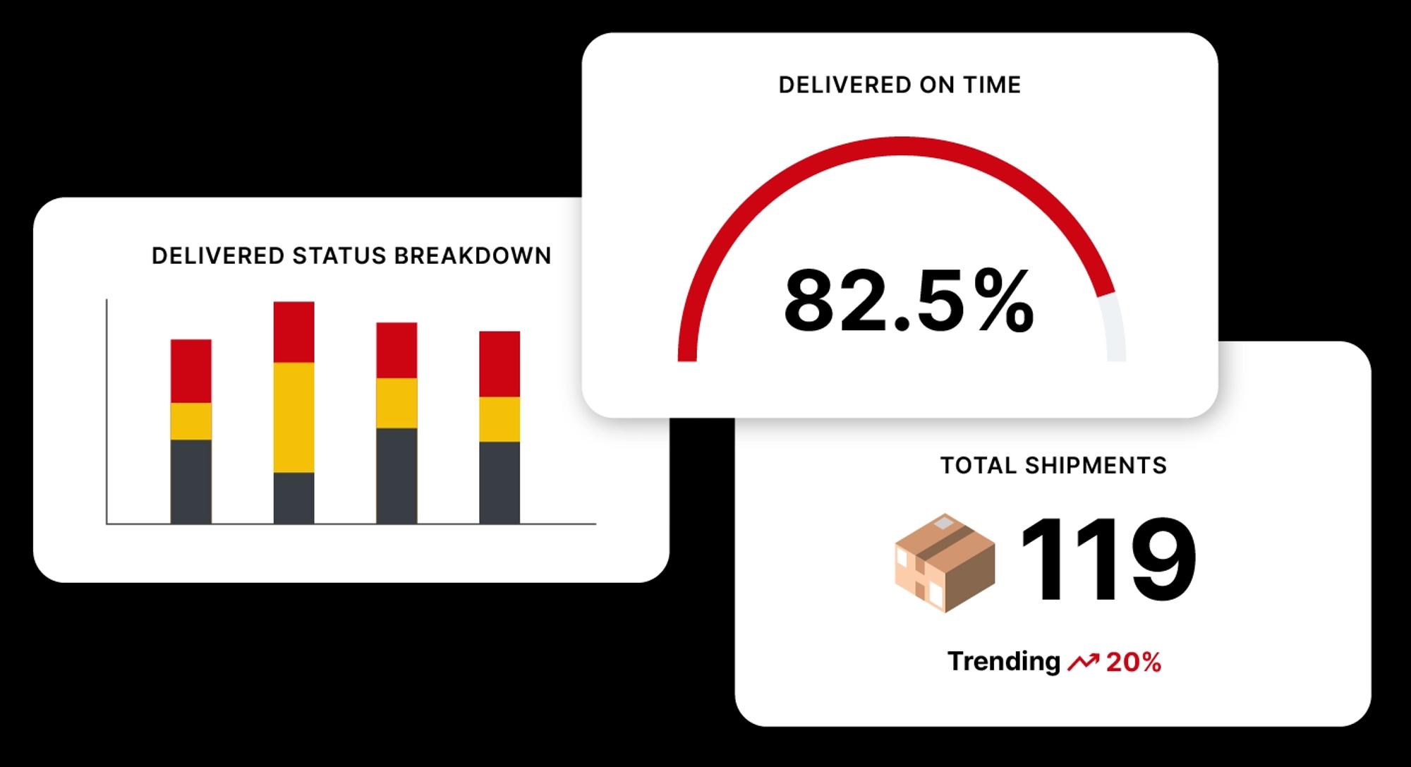 DHL Express Commerce branded portal for returns
