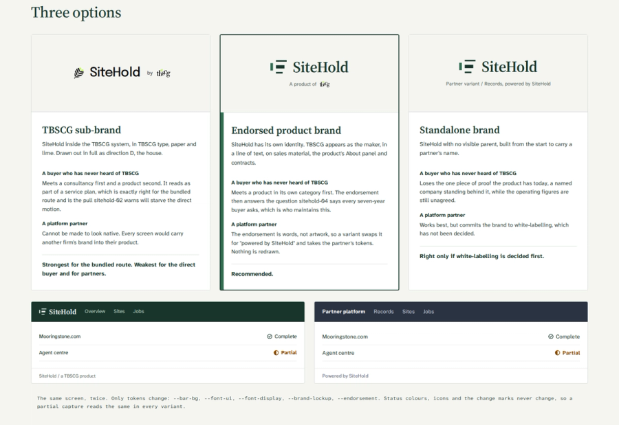 Three brand architecture options for SiteHold, with the endorsed product brand recommended, and the same screen drawn in SiteHold's identity and a partner's