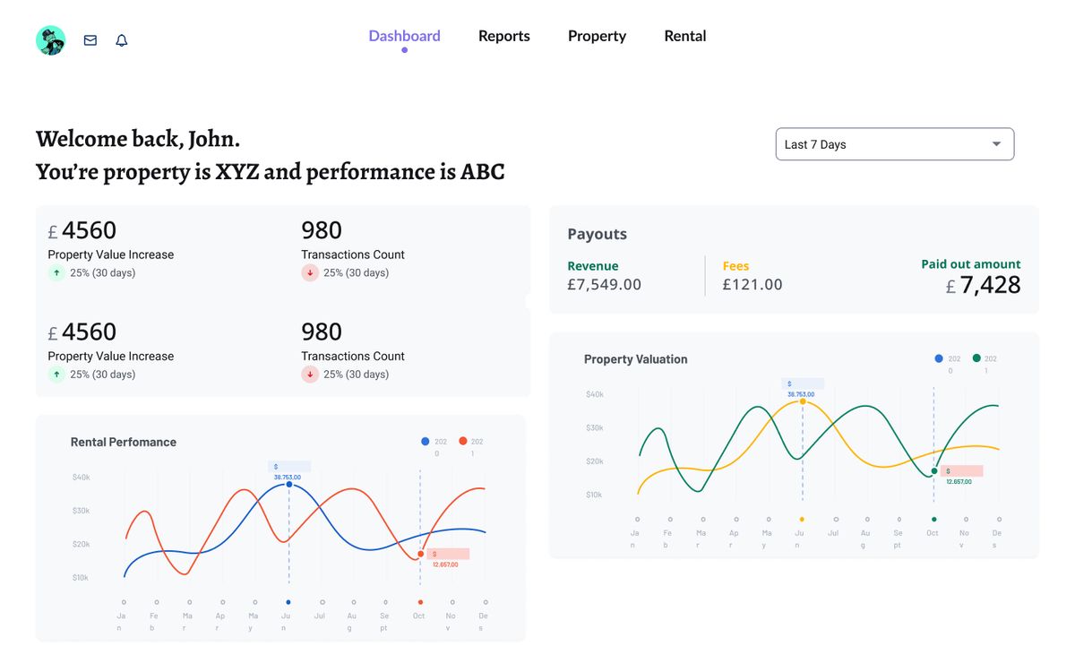 Quoin seller portal dashboard: a welcome message, tiles for property value and transactions, a payouts panel, and line charts for rental performance and property valuation