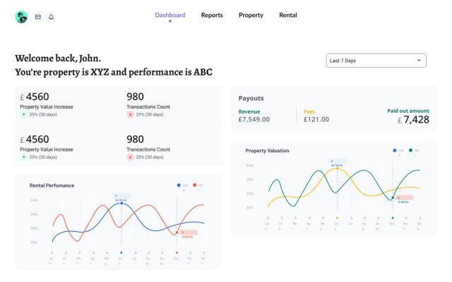 Quoin seller portal dashboard: a welcome message, tiles for property value and transactions, a payouts panel, and line charts for rental performance and property valuation